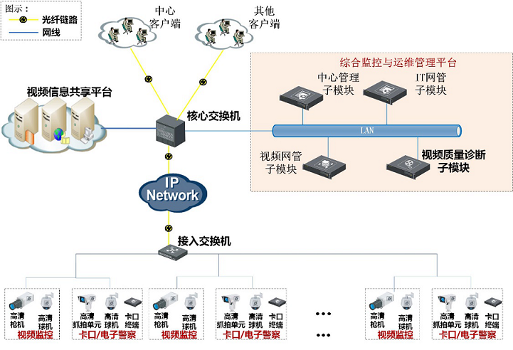 解决方案 解决方案