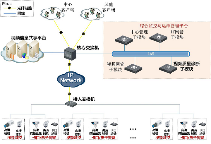 解决方案